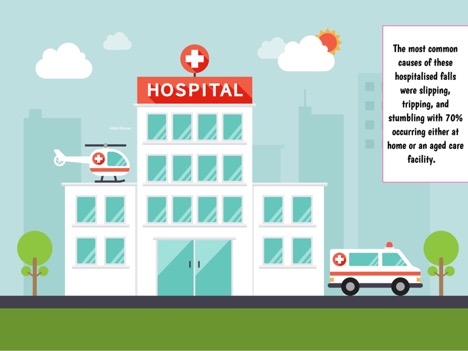 Falls Prevention Strategies In Aged Care